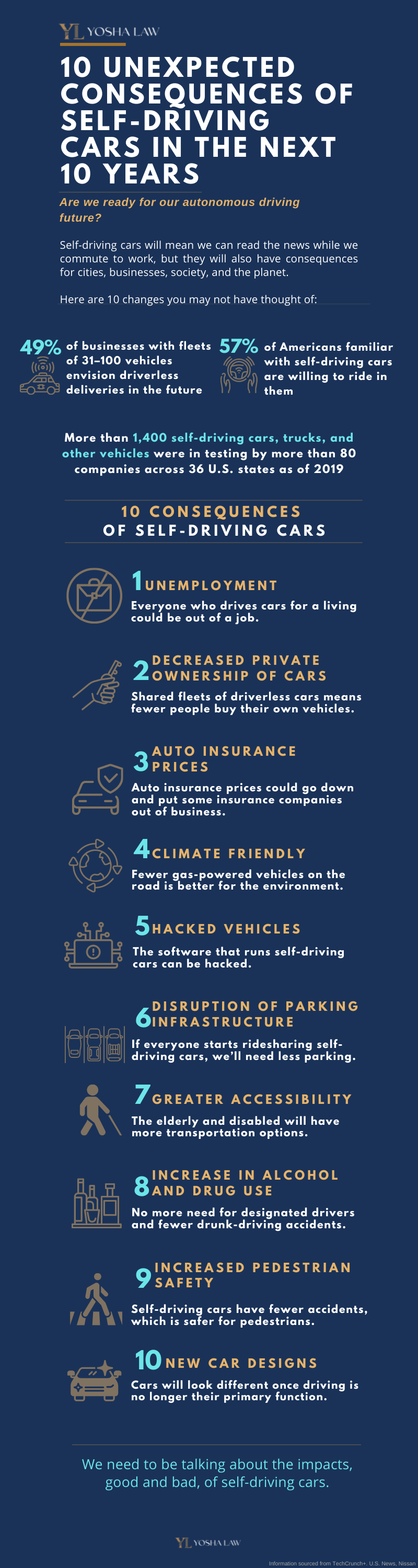 10 Unintended Consequences of Self-Driving Cars in the Next 10 Years