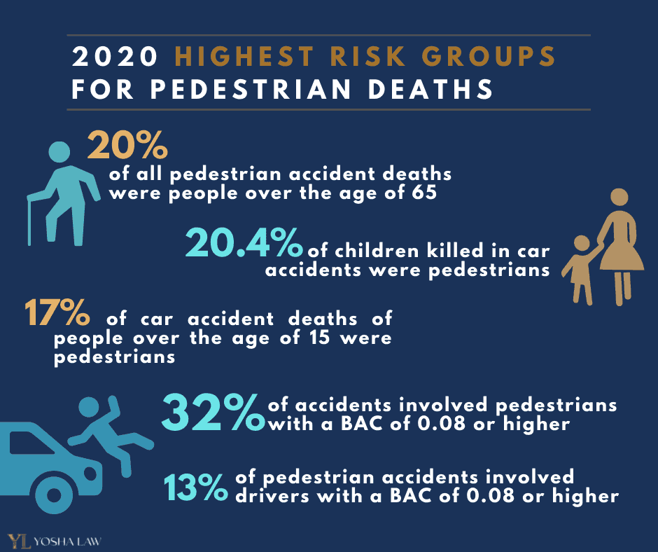 Risk groups for pedestrian accidents
