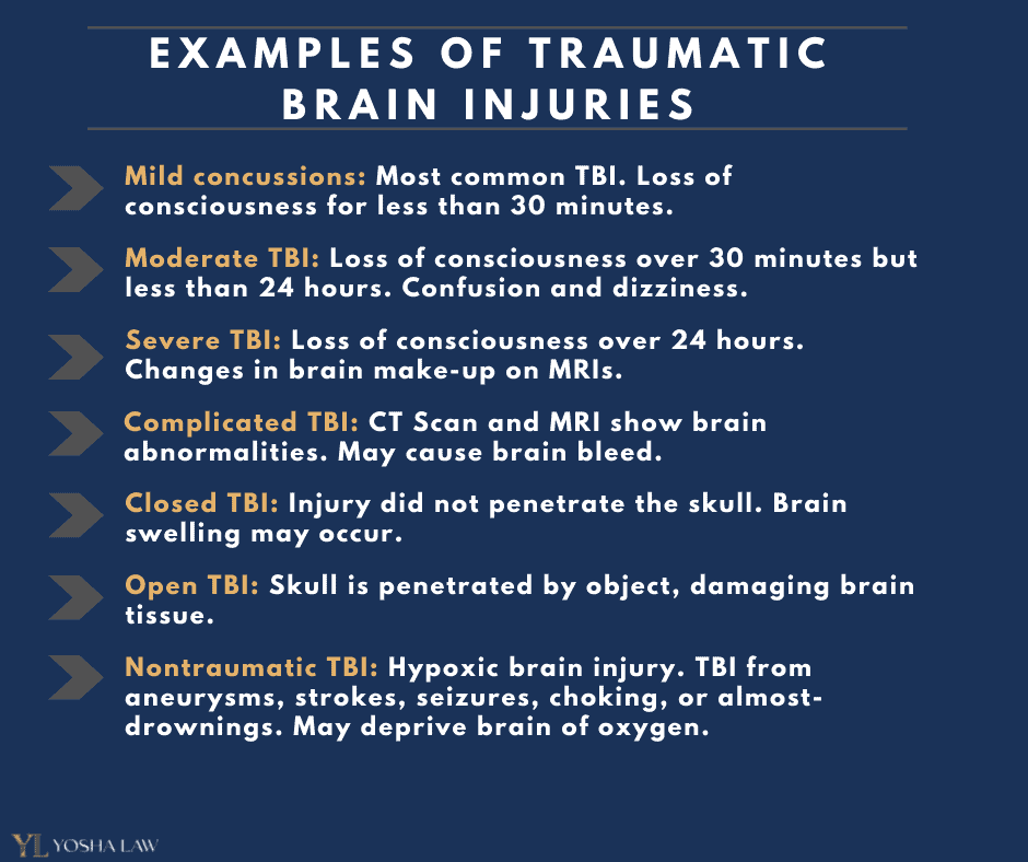 Traumatic brain injuries examples