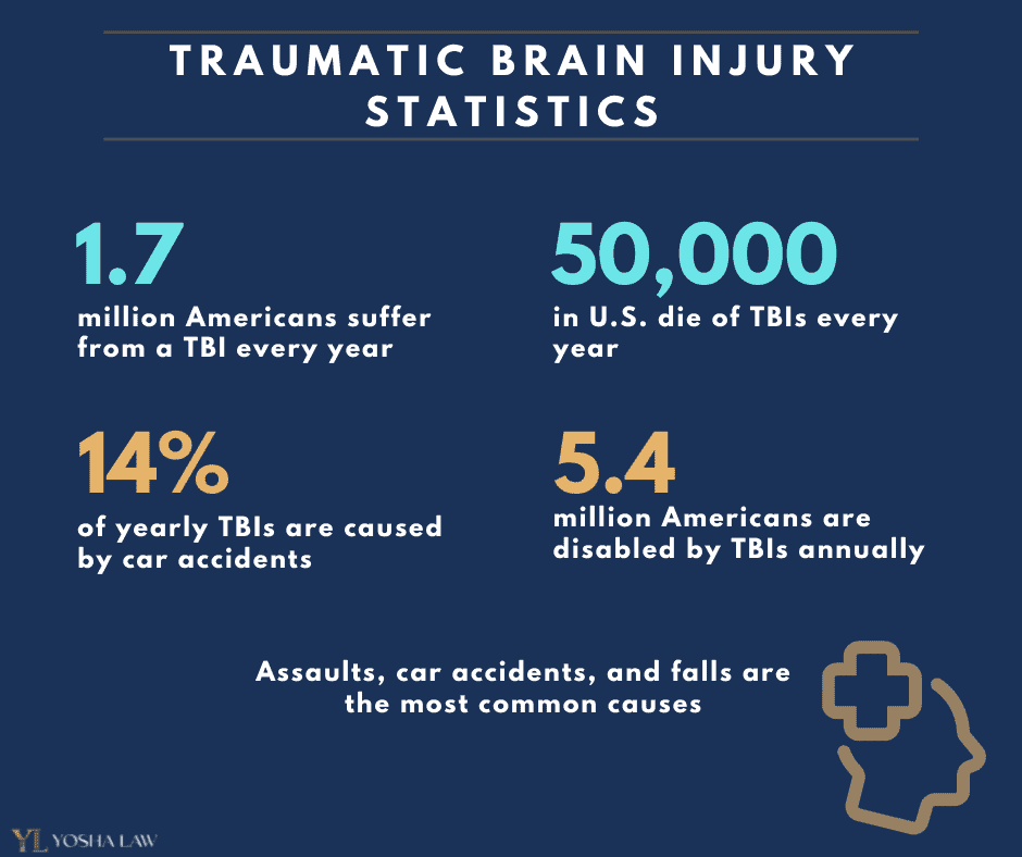 traumatic brain injuries statistics