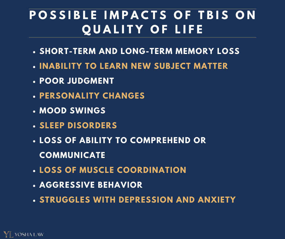Possible impacts of TBIS 