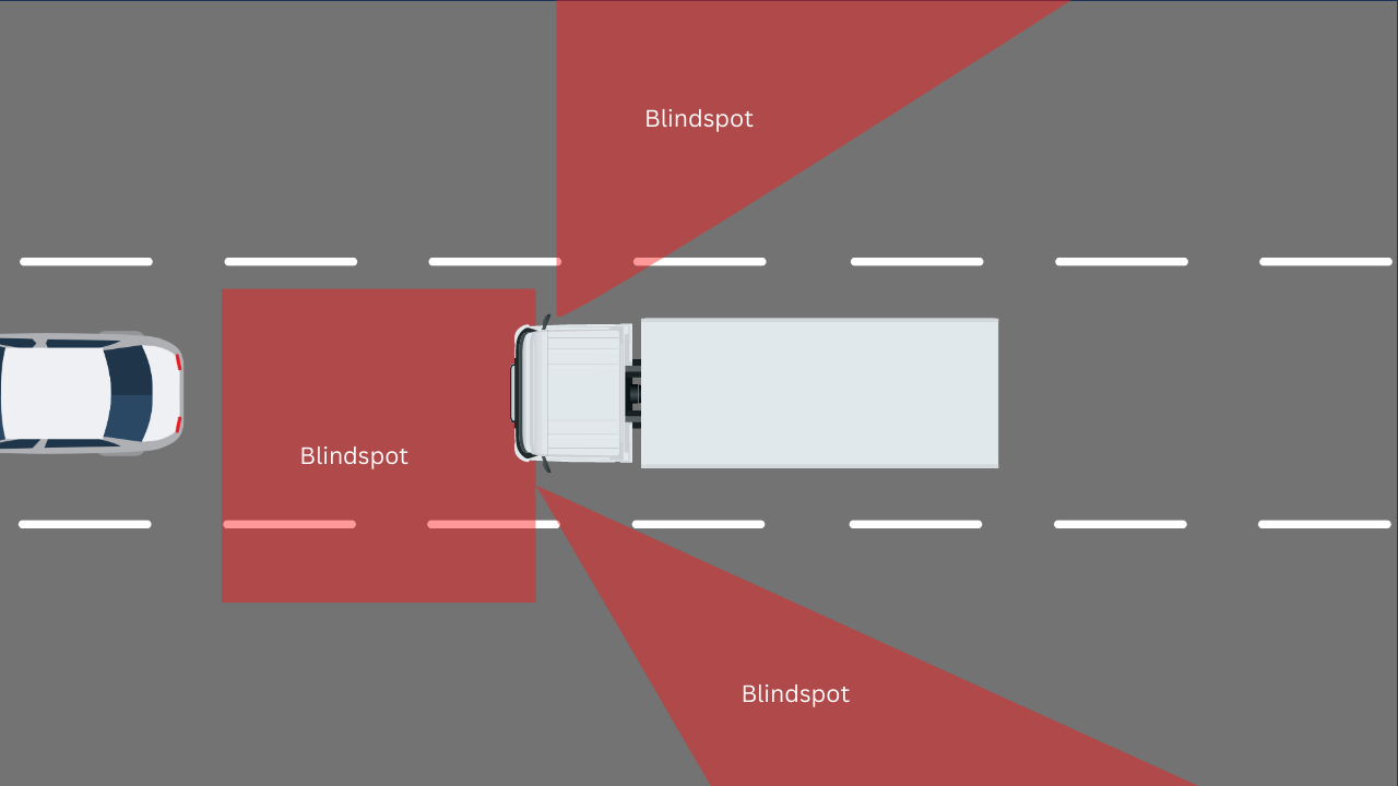 Truck blindspots on the road