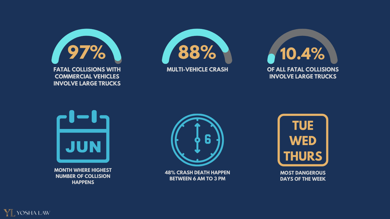 Semi-Truck Accidents by the Numbers