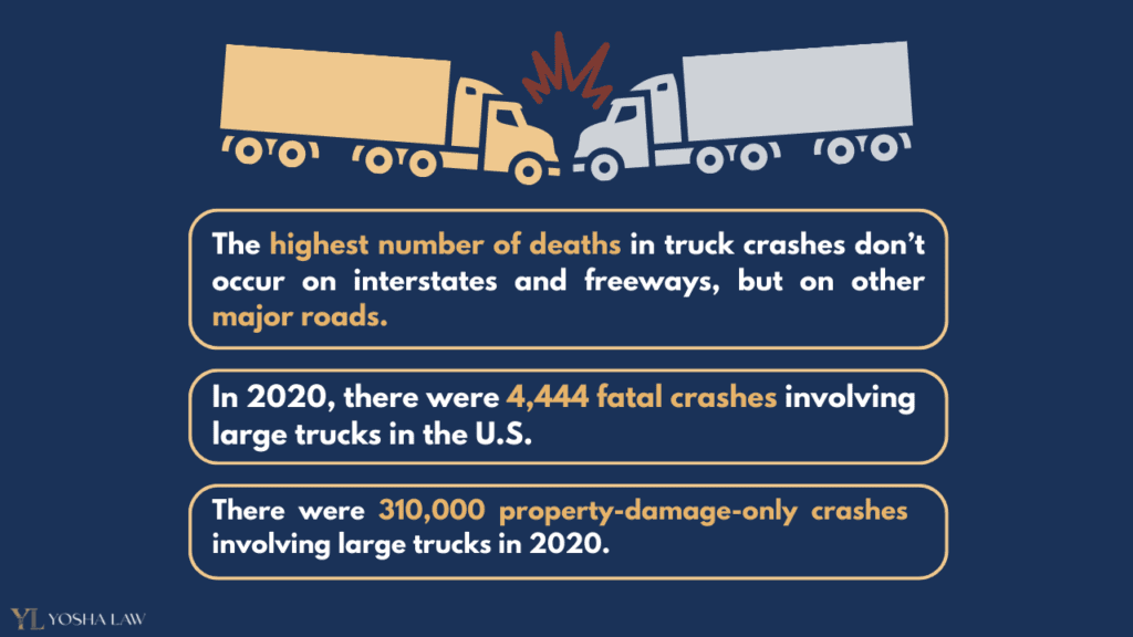 Semi-Truck Accidents by the Numbers